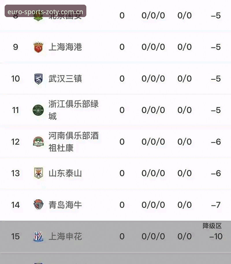 中国足协第三批禁足名单详解：终身与五年禁赛处罚全梳理